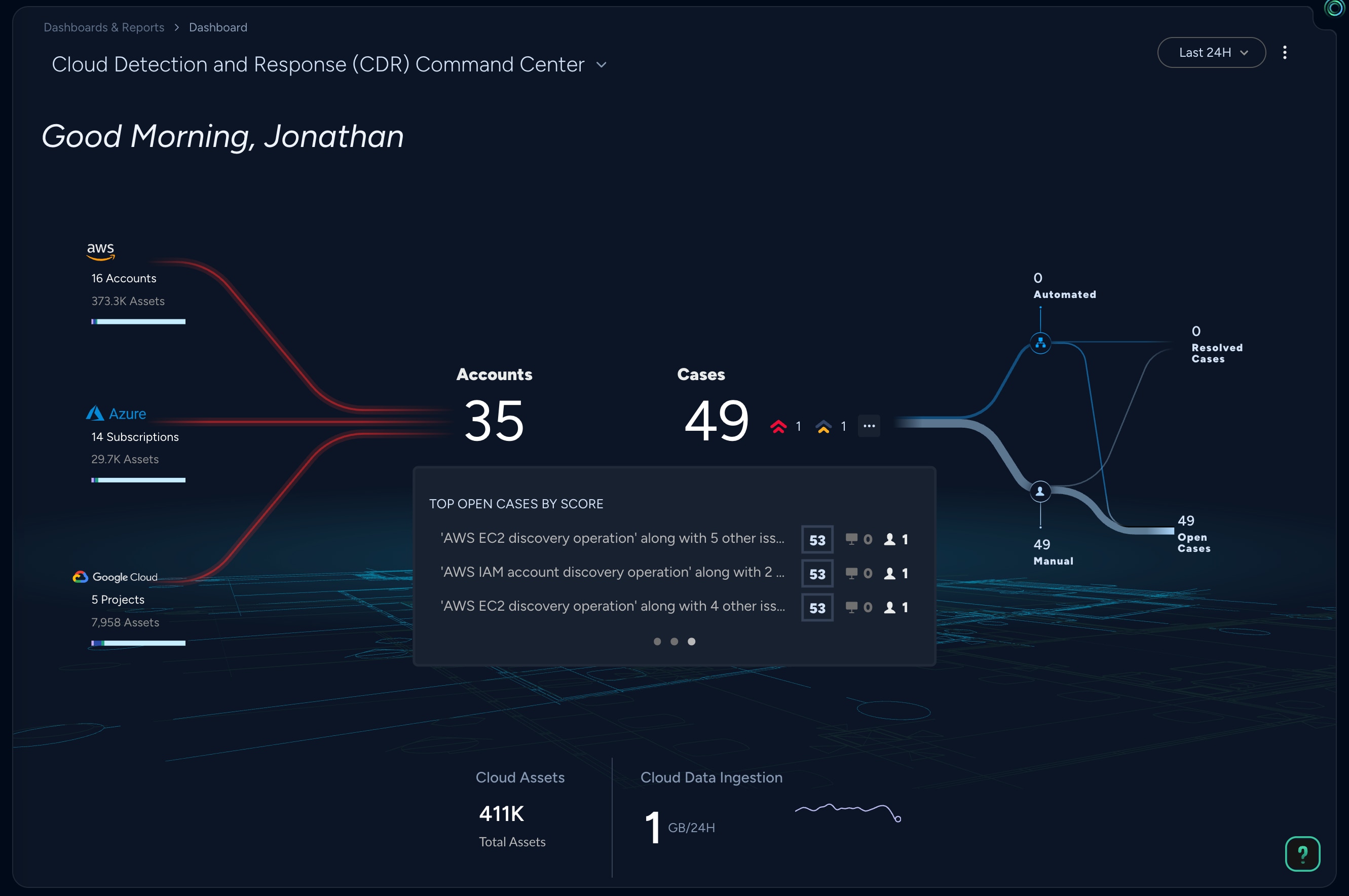 Seguridad en tiempo de ejecución en la nube