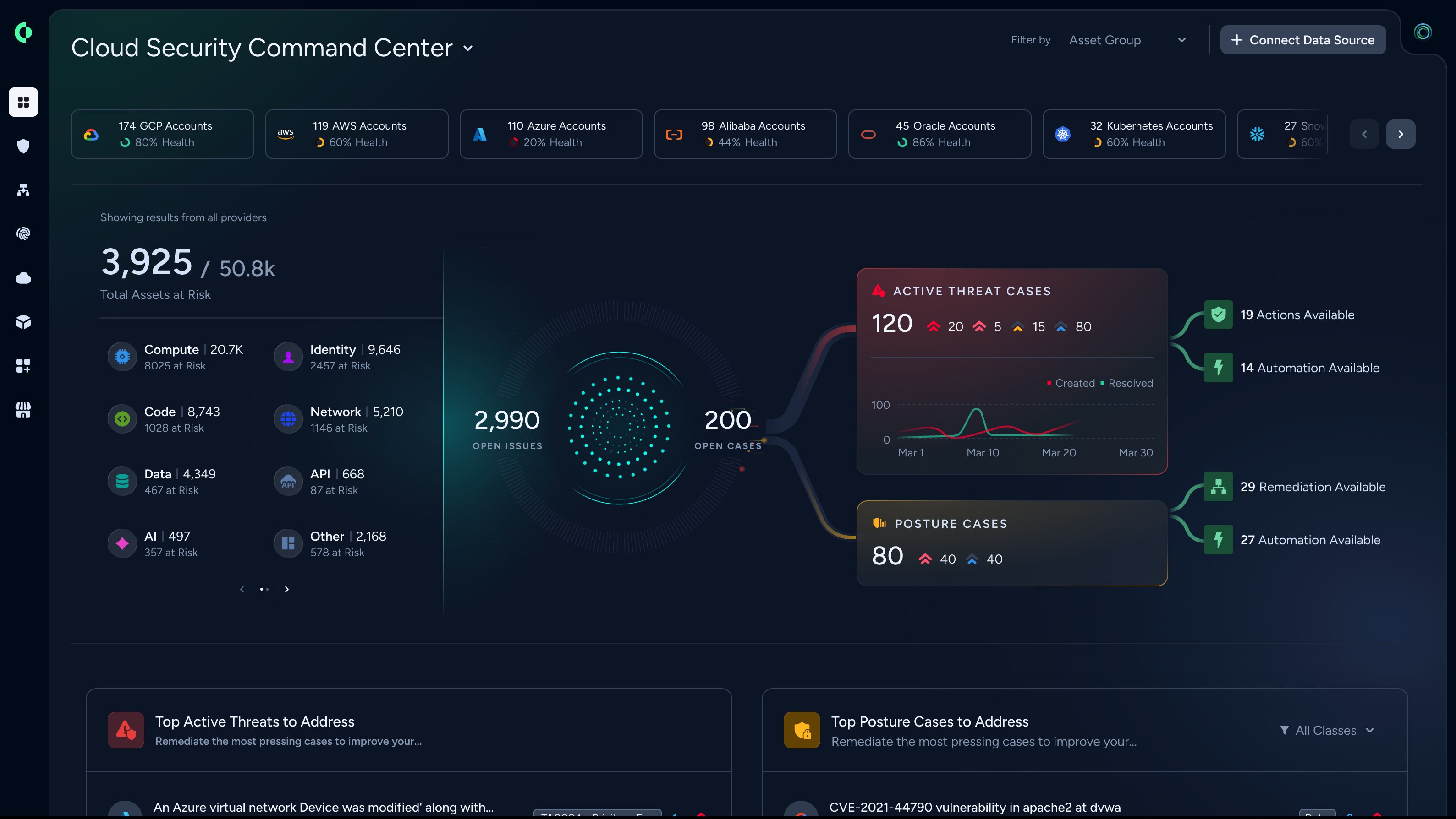 Postura de seguridad en la nube
