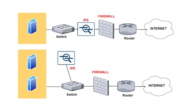 Qué es un sistema de detección de intrusiones? - Palo Alto Networks