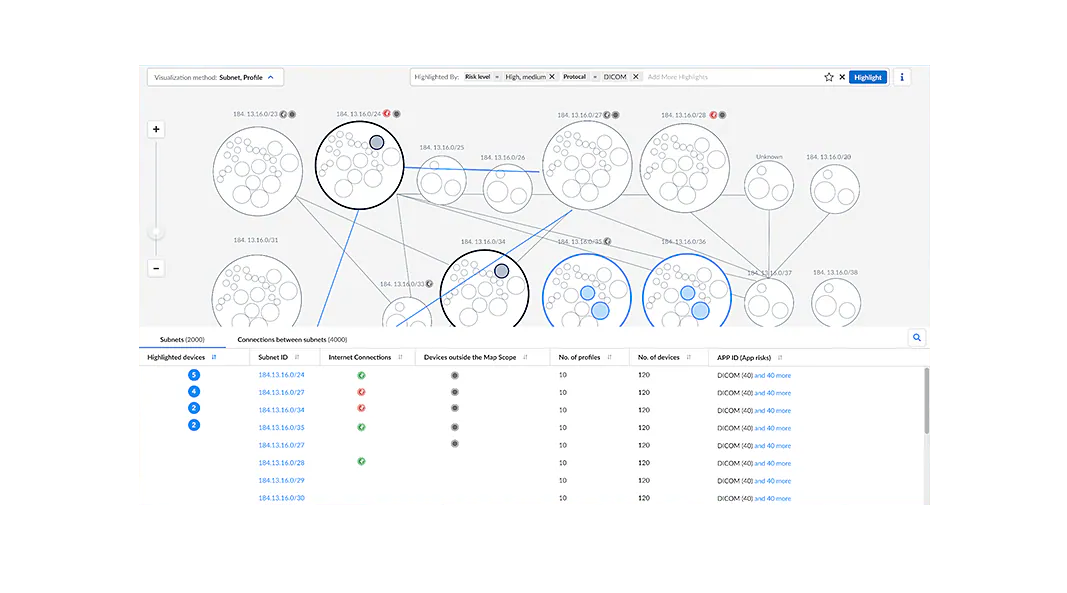 Segmente y aplique fácilmente el acceso con privilegios mínimos