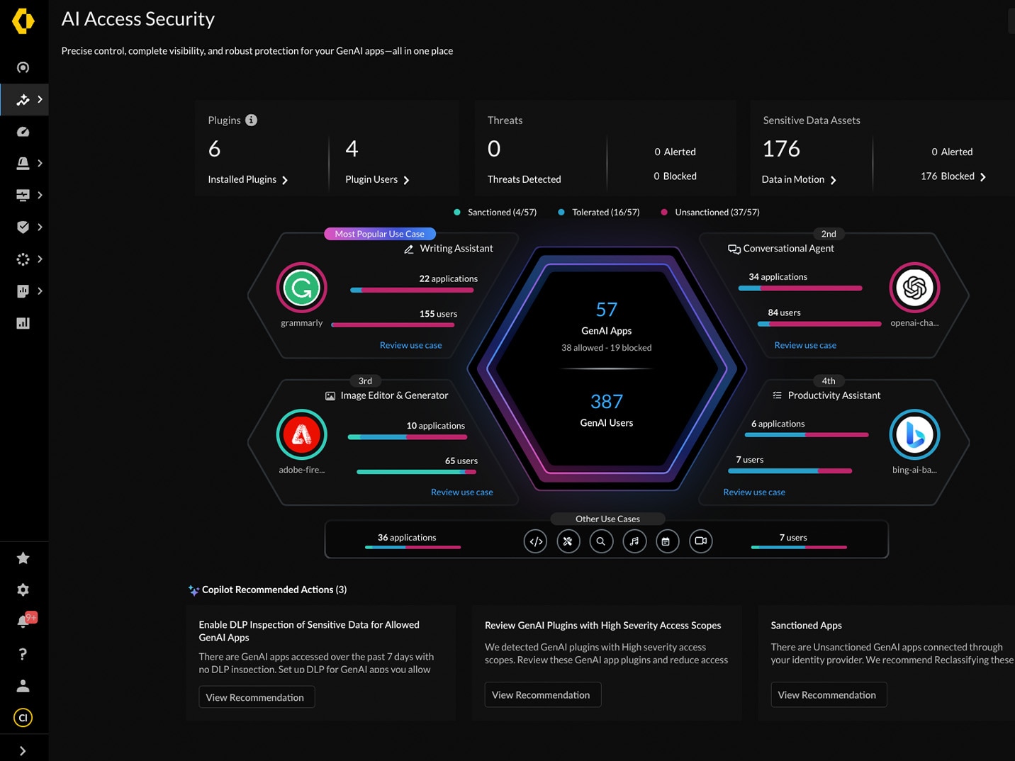 GESTIÓN DE AI ACCESS