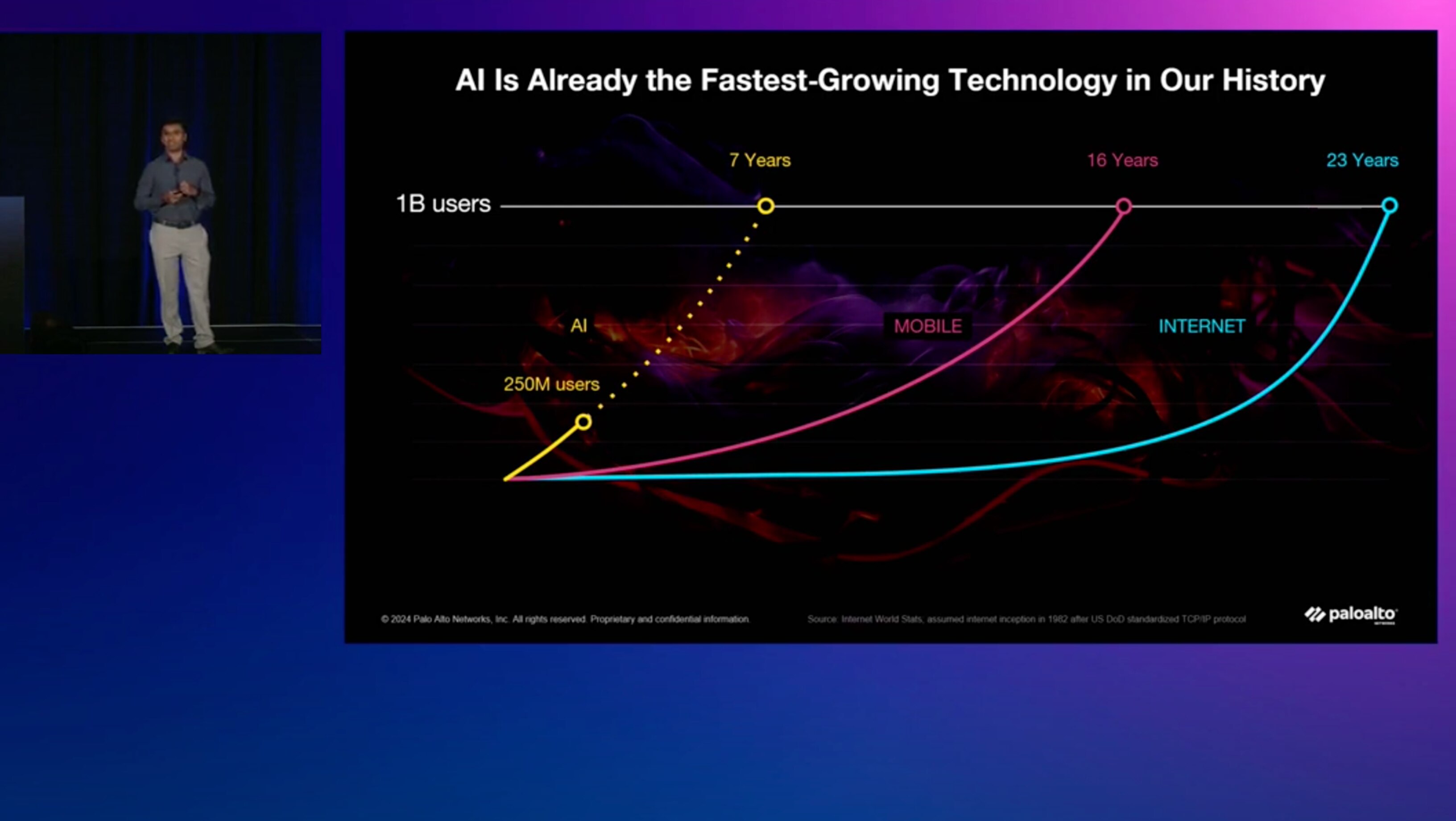 Refuerce la seguridad de la IA: mediante la protección de <br/> aplicaciones, modelos y datos de IA