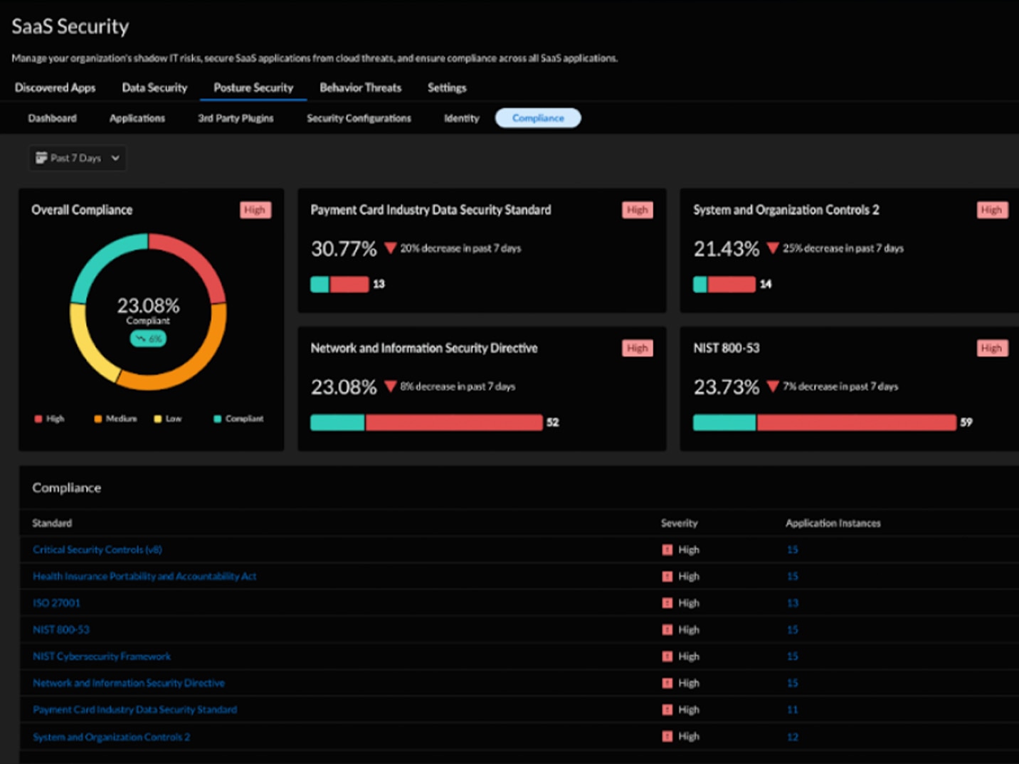 CUMPLIMIENTO Y GOBERNANZA